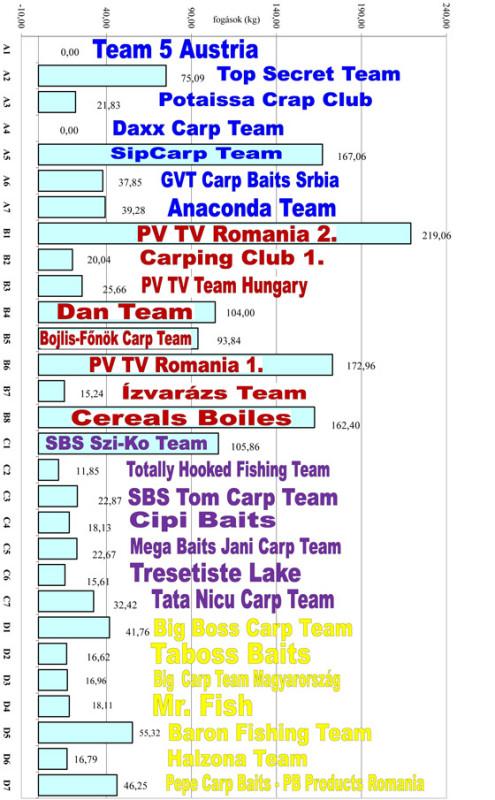 clasament  - Schimbare de lider la Maconka